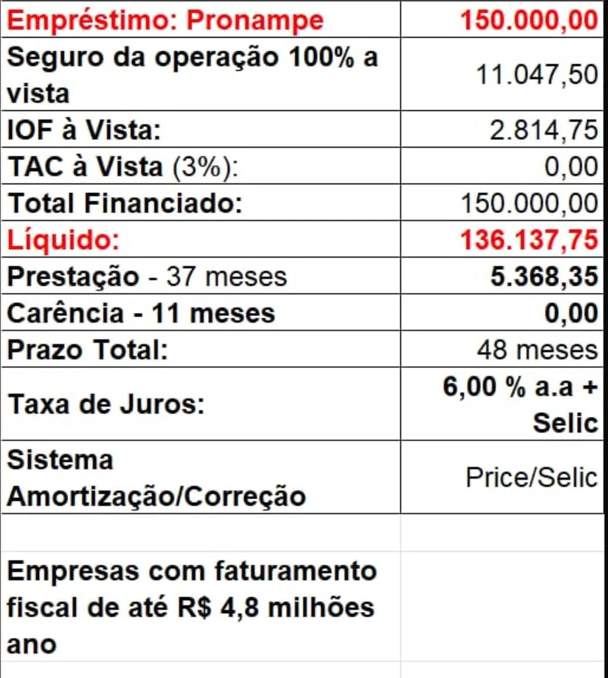 Comprovante de limite aprovado para empresa