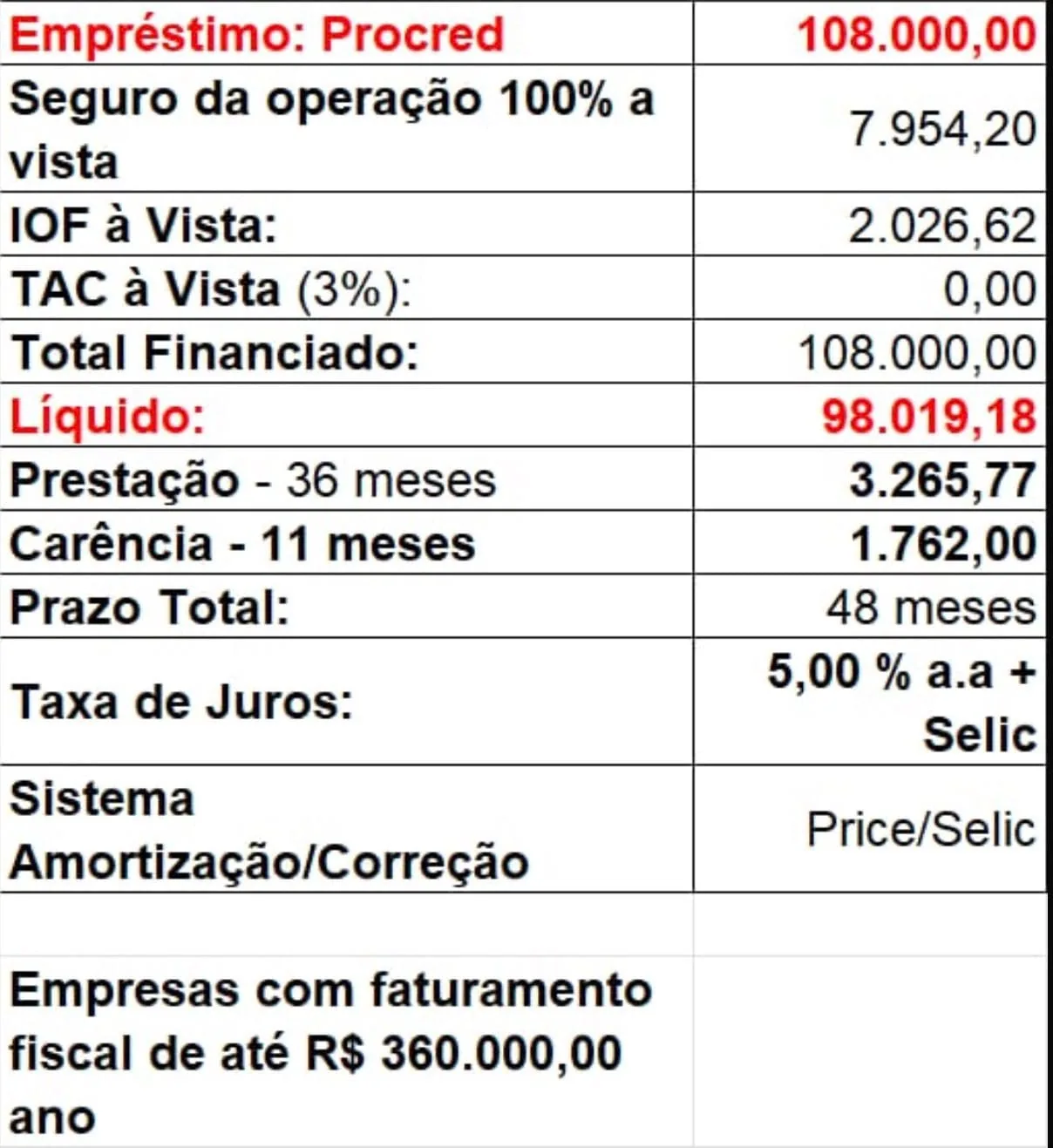 Comprovante de operação de crédito para capital de giro